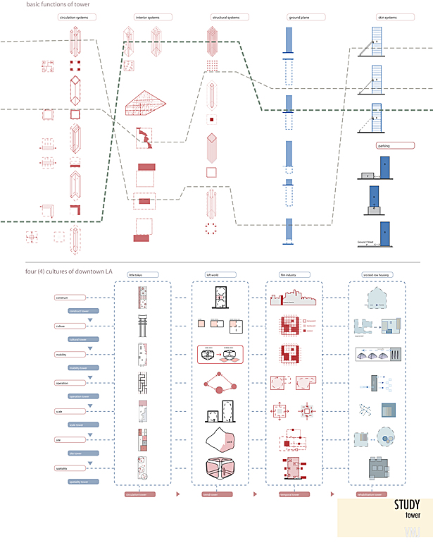 tower research