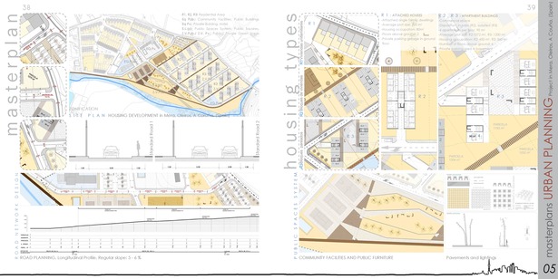 Situation and housing types