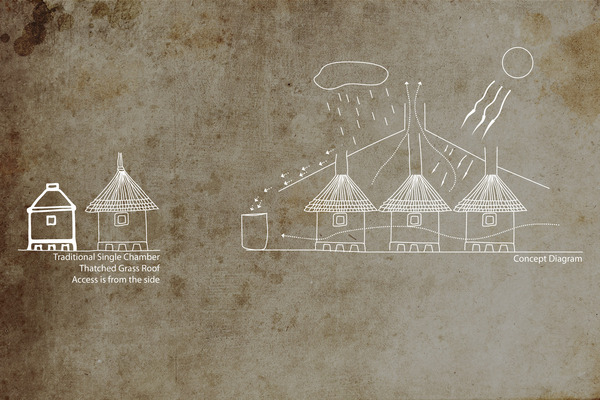 Concept Diagram