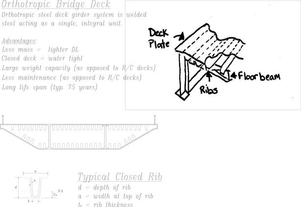 Orthotropic Bridge Deck (CAD + drawing)