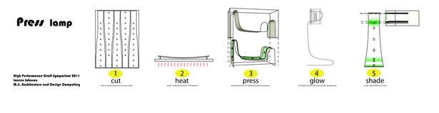 Press Lamp fabrication process