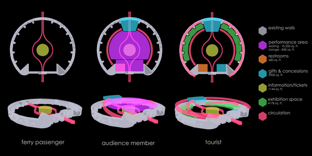 Circulation Diagrams