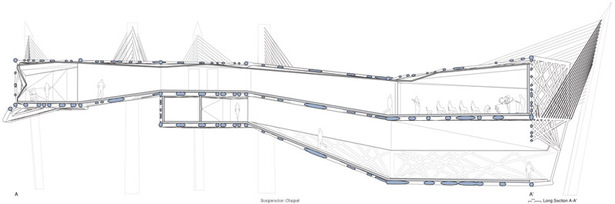 Section