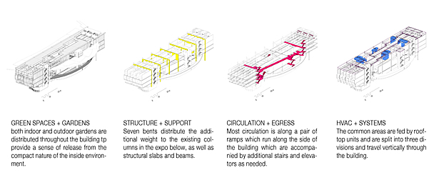 Infrastructure Diagrams