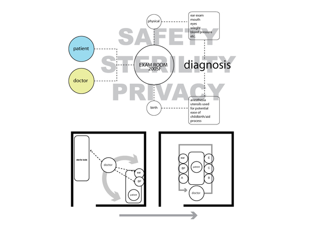 Diagram of work flow and spatial efficiency.