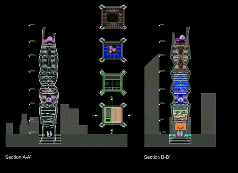 Sections 