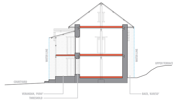section of a rural Nepali house (Rhino 3D, Adobe Illustrator)