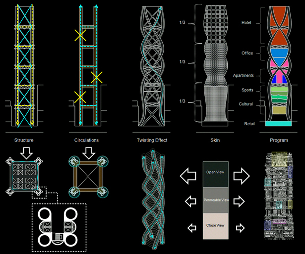 Diagrams 