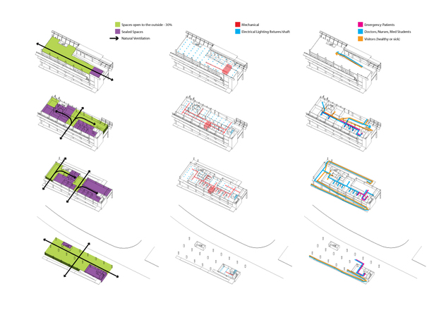 Axons showing passive ventilation systems, MEP, and circulation paths.