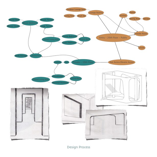 Design Process