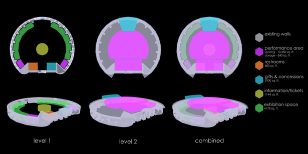 Program Diagrams