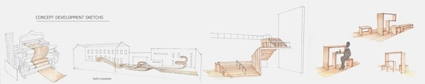 Conceptual development 