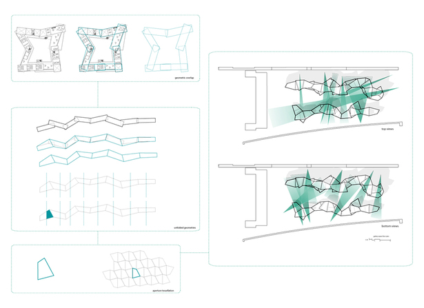 tessellation module development and view points