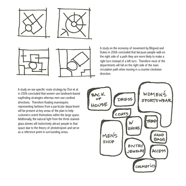Selections from my evidence-based research and bubble diagrams