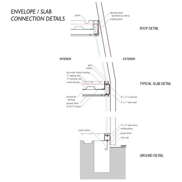 Facade connection details