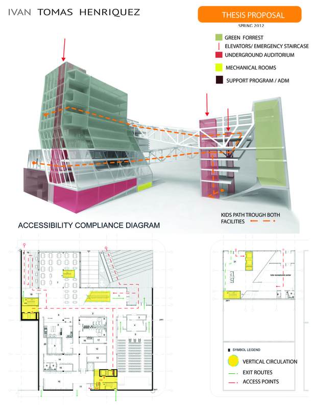 Accessibility Diagram 