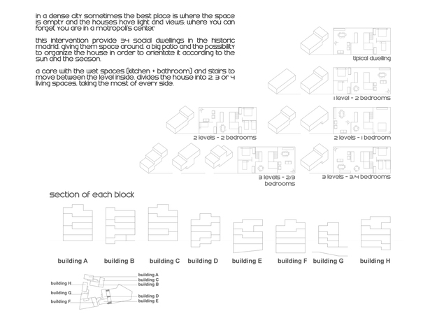 housing types and distribution
