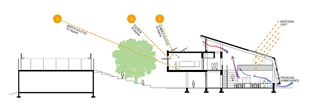 Short Section