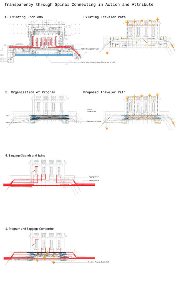 Plans & Diagrams