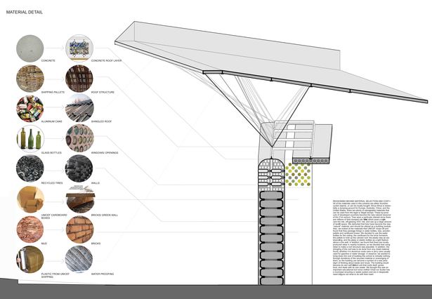 Material detail
