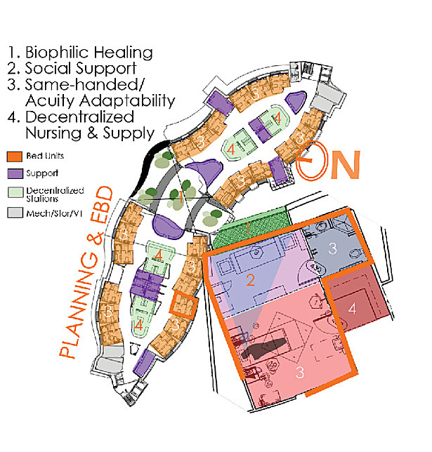 EBD Plan