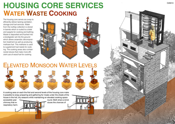 Presentation Board 02 | Housing Core