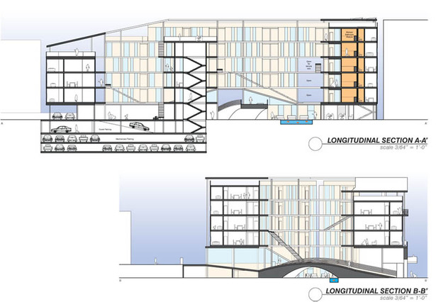 Sections