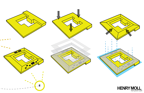 building form development