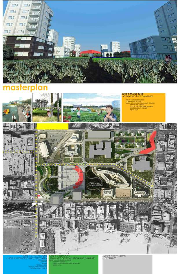 Master Plan