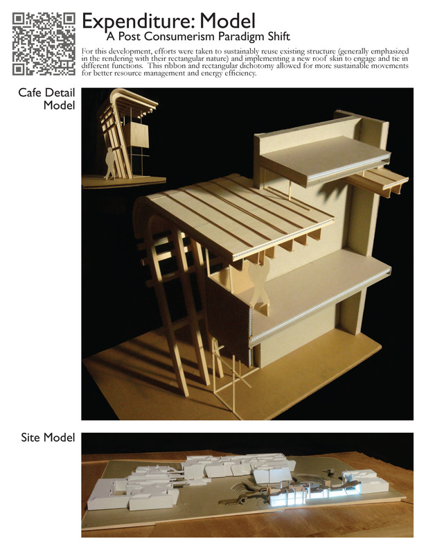 Expenditure: Model
