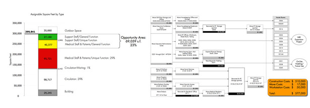 Migration Scenario and Associated Costs