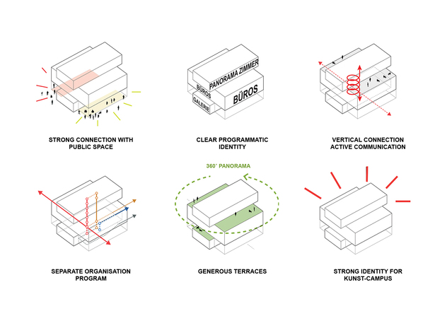 Concept Diagrams