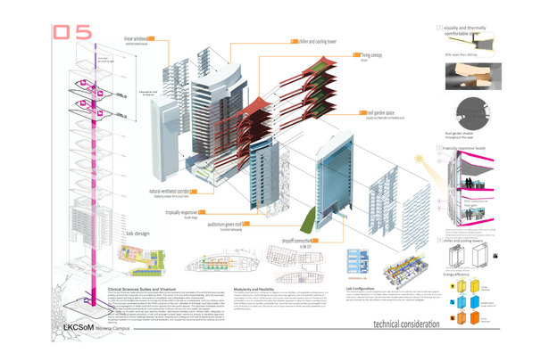 Singapore School Of Medicine (Perkins+Will)