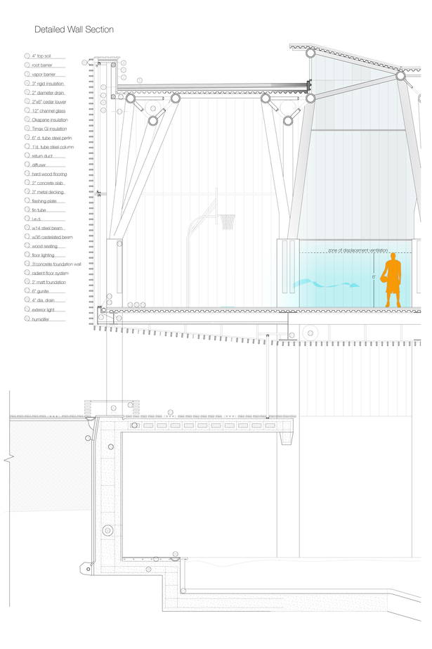 Wall Section