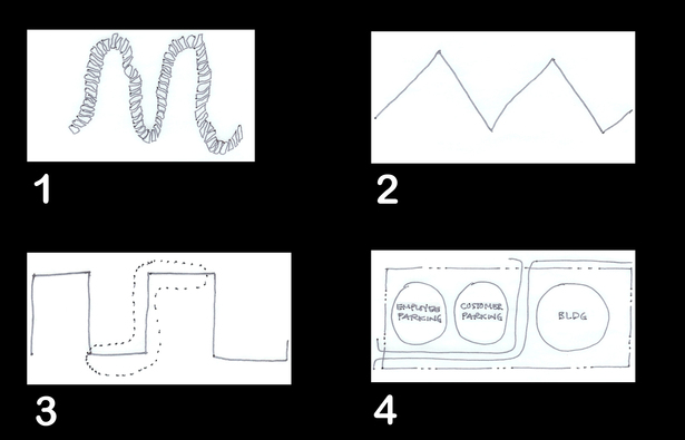 1-Basal Layer, 2-transformation to Chevron, 3-transformation to square wave, 4 looking inside the dashed area at #3 translates into car traffic flow here.