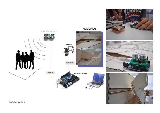 Arduino system