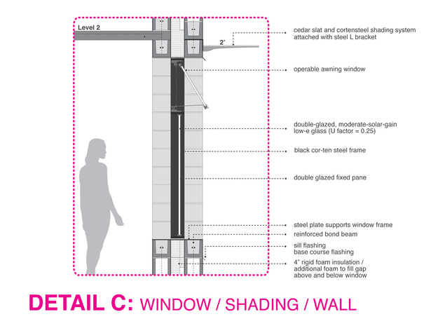 Detail of operable window+shade system