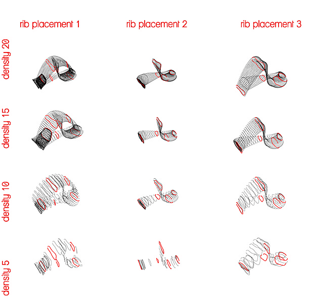 Iterations
