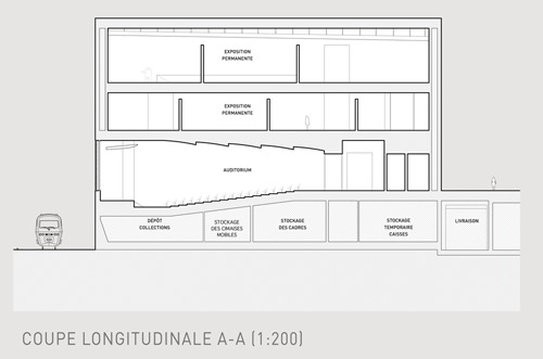 transversal section