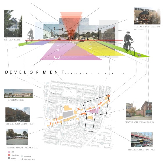 Concept Diagram