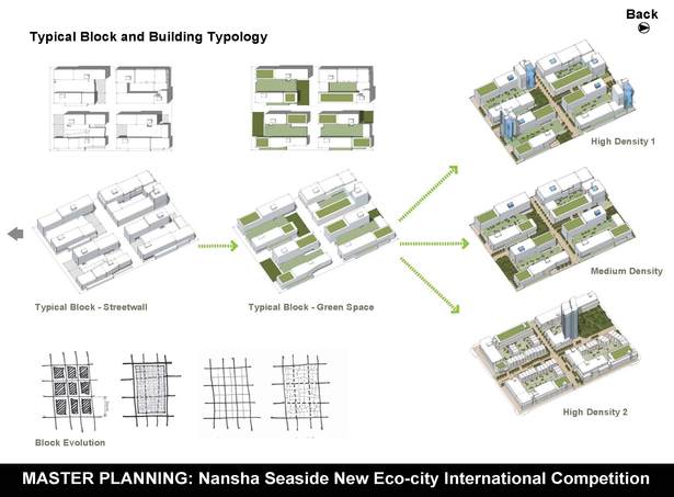 Typical Block and Building Typology