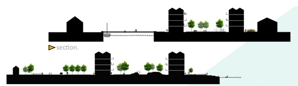 Sections.