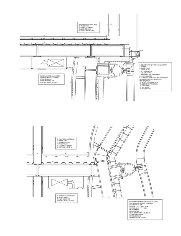 Connection details