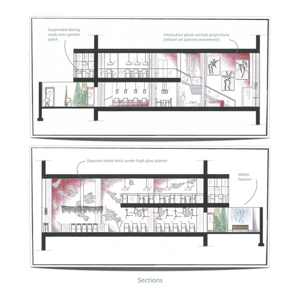 Sections