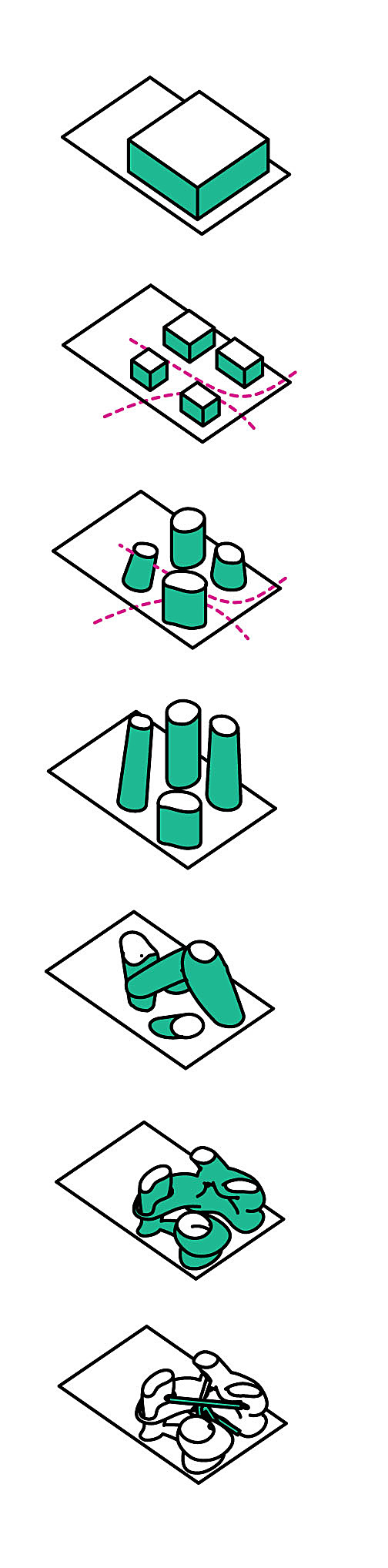 Form development 