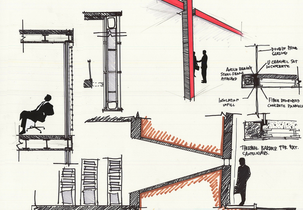 Structure and View sketches