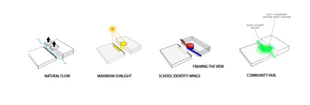concept diagram