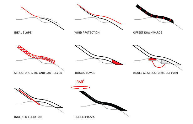 Diagrams