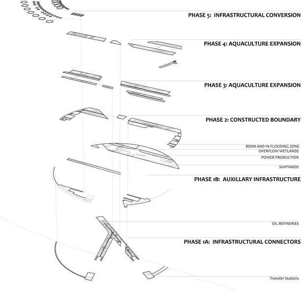 Systems Phasing
