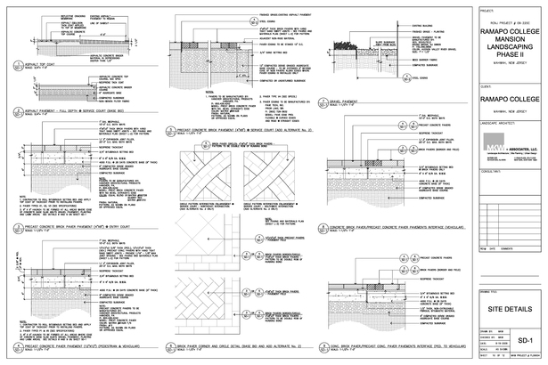 Site Details
